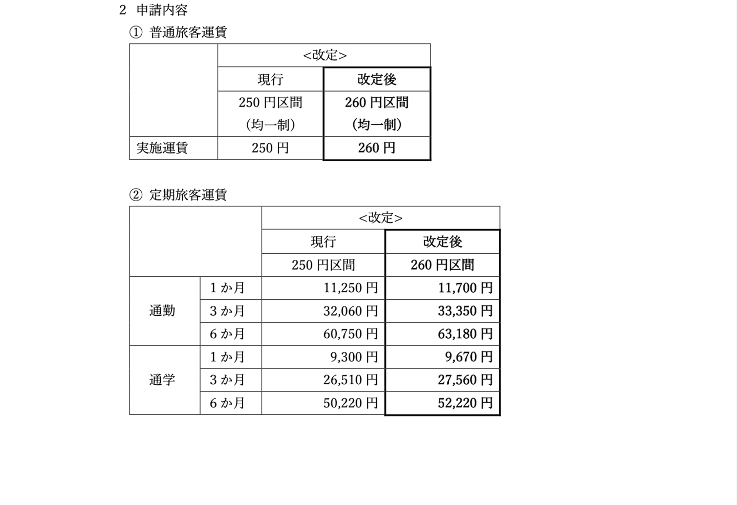 尼崎交通事業進行株式会社